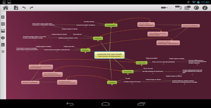 Aplikasi Presentasi Android Mindomo Untuk Rapat_D