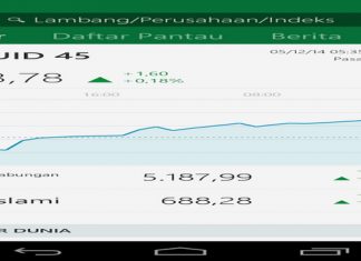 5 Aplikasi Widget Pasar Saham Gratis Dan Terbaik Android 5 Aplikasi Widget Pasar Saham Gratis Dan Terbaik Android