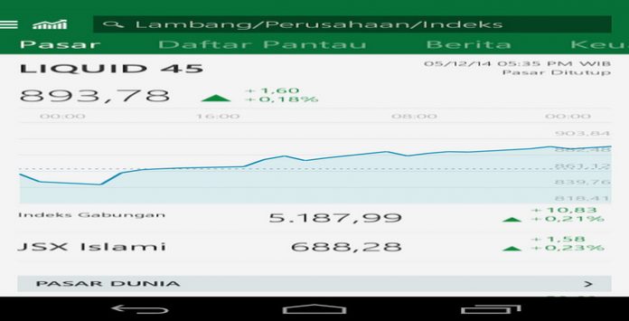 5 Aplikasi Widget Pasar Saham Gratis Dan Terbaik Android 5 Aplikasi Widget Pasar Saham Gratis Dan Terbaik Android