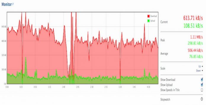5 Software Gratis Monitor Bandwith Jaringan Internet Windows