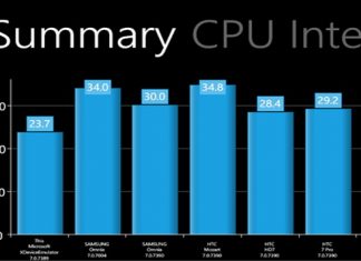 Aplikasi Benchmark Terbaik Untuk Ponsel Windows Phone Aplikasi Benchmark Terbaik Untuk Ponsel Windows Phone