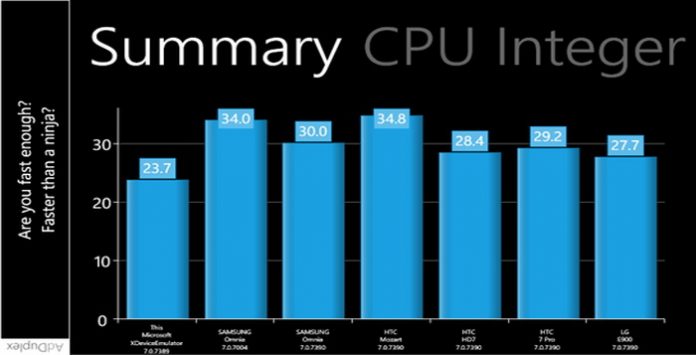 Aplikasi Benchmark Terbaik Untuk Ponsel Windows Phone Aplikasi Benchmark Terbaik Untuk Ponsel Windows Phone
