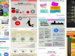 Membuat Sendiri Infographic Online Terbaik Tanpa Software