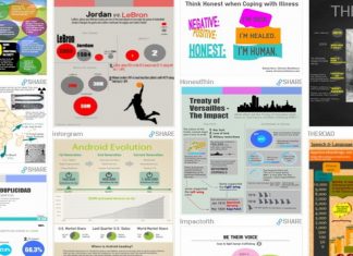 Membuat Sendiri Infographic Online Terbaik Tanpa Software Membuat Sendiri Infographic Online Terbaik Tanpa Software