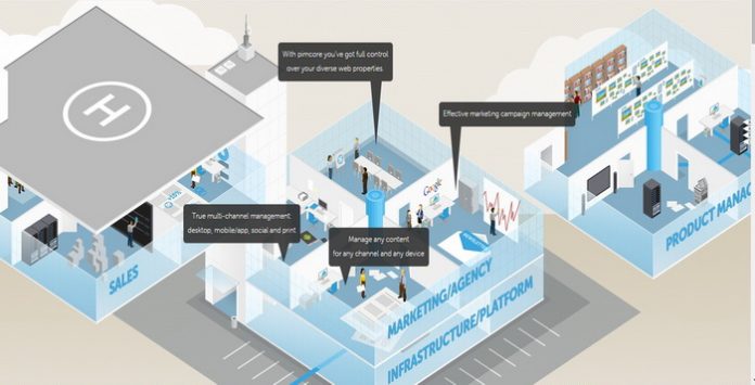 Membuat Website Berbasis CMS Zend Framework Dan ExtJS Pimcore